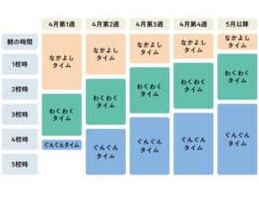 小学1年生の時間割がガラッと変わった!? パパママに知ってほしい「新しい学び方」