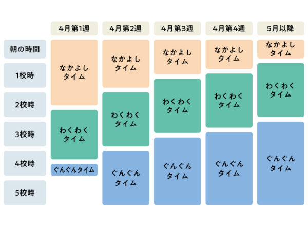 小学1年生の時間割がガラッと変わった!? パパママに知ってほしい「新しい学び方」